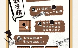 五子棋必胜技巧真的存在吗？