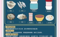 卖燕窝需懂哪些关键常识？