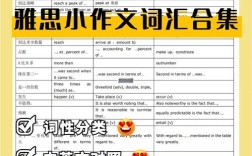雅思小作文词汇，雅思小作文词汇总结