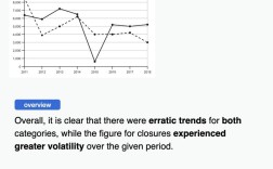 剑桥4作文范文为何值得借鉴？