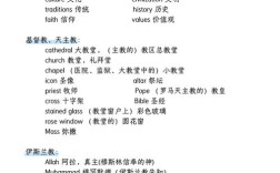 出国学什么英语口语，出国学什么英语口语好