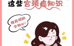 妇科小常识图片有哪些关键点？