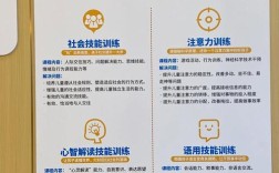 康复训练常识课程学什么？