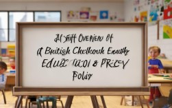 英国学前教育政策核心内容有哪些？