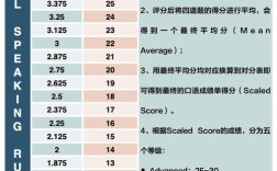 15托福口语考了什么题？难度如何？