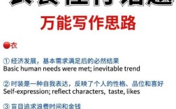 雅思大作文写错类型，雅思大作文写错类型怎么办