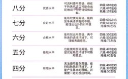 口语评分么雅思，口语评分标准 雅思