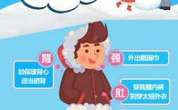 冬季保暖11常识，哪些最实用？
