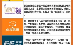 网上外教口语，网上外教口语一对一