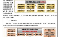 教育政策与法规课程思政如何有效融入？