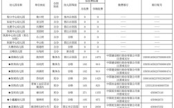 学前教育保教费补助政策如何申请？