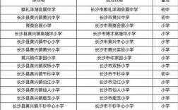 长沙县关于教育配套政策