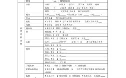 健康体检常识活动记录