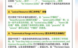 雅思口语a city，该选哪个城市来聊？