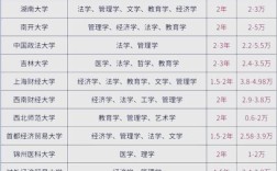 教育政策学专业前景如何？就业方向有哪些？