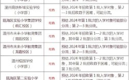 瓯海区教育局招生政策有哪些新变化？