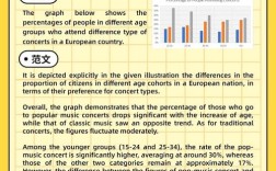 雅思图表作文要求，雅思图表作文要写什么内容