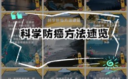 恶性肿瘤防治常识答案