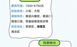 厦门学口语，厦门学口语哪里比较好