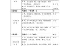 英语口语考试评分标准，英语口语考试评分标准表格