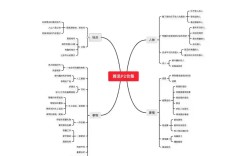 雅思口语p2时间分配