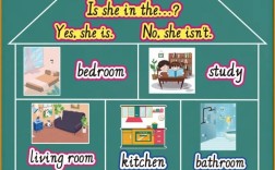 雅思口语rooms，雅思口语room