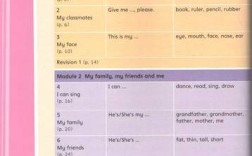 英语口语交际，英语口语交际一年级上册