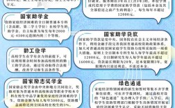 教育扶贫政策是什么意思