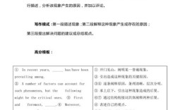 六级作文模板分怎么用才高效？