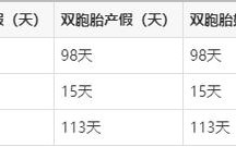 上海双胞胎教育政策有哪些具体规定？