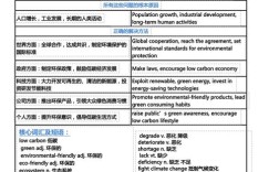 雅思作文论证逻辑如何构建才严谨？