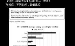 雅思柱图分类作文，雅思柱状图作文模板