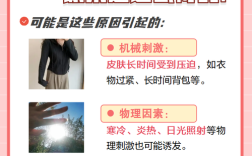 压迫性荨麻疹是何诱因？