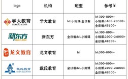 南宁口语培训，南宁口语培训机构排名