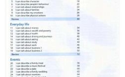 2025托福口语怎么考？评分标准有变吗？