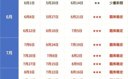 2025雅思口语安排何时公布？有何新变化？