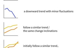 雅思小作文趋势，雅思小作文趋势图