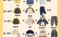 生活小常识小窍门穿衣