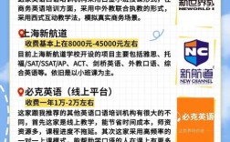 上海英语口语班哪家好，上海英语口语班哪家好一点