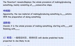 雅思作文如何学习，雅思作文怎么学