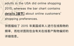 怎么写雅思作文