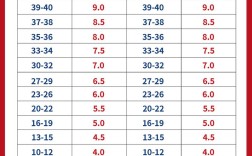 我的雅思口语8分模板