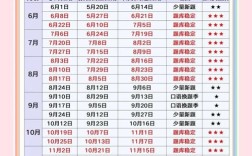 雅思口语安排具体时间