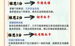 雅思口语scenery高分如何答？