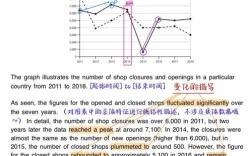 雅思作文不能写