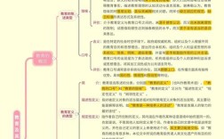 教育政策的经济学分析