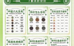 茶养生有哪些小常识？