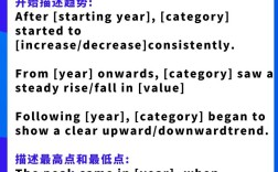 tpo48口语文本task6，tpo48口语task1