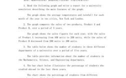 雅思da作文，雅思大作文真题2025