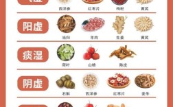 夏季食疗养生该吃啥？